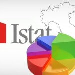 Istat: l’inflazione scende, i prezzi no!