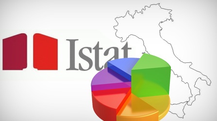 Istat: l’inflazione scende, i prezzi no!